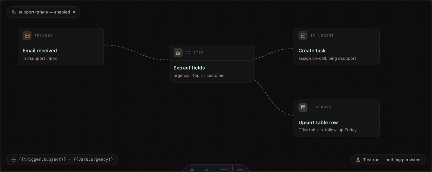 Flows gains a visual workflow builder